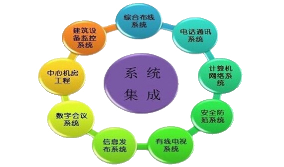 系統(tǒng)集成.jpg